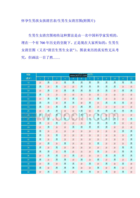 孕期怎么知道男女(孕期怎么知道男女宝宝性别) 第1张 孕期怎么知道男女(孕期怎么知道男女宝宝性别) 第1张