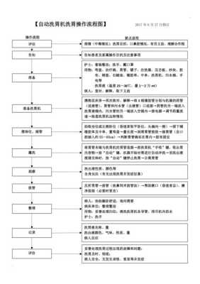 胎儿洗胃(胎儿洗胃怎么洗) 第2张 胎儿洗胃(胎儿洗胃怎么洗) 第2张