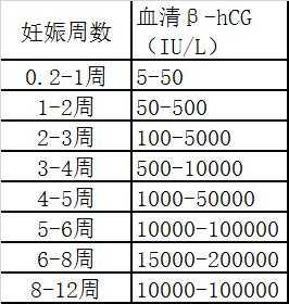 胎儿hc什么意思,胎儿hc标准值对照表 第3张 胎儿hc什么意思,胎儿hc标准值对照表 第3张