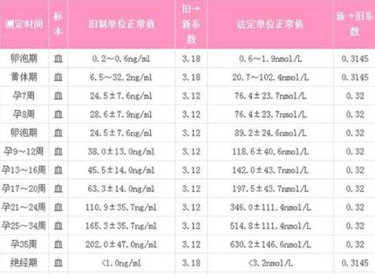 胎儿hc什么意思,胎儿hc标准值对照表 第2张 胎儿hc什么意思,胎儿hc标准值对照表 第2张