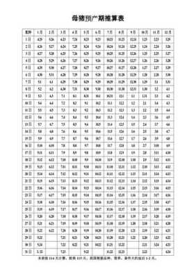 怀孕期测算(母猪预产期简明推算表怎么看) 第3张 怀孕期测算(母猪预产期简明推算表怎么看) 第3张