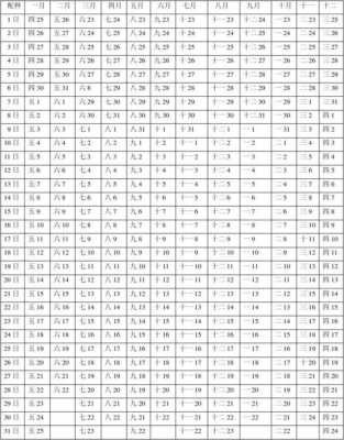 怀孕期测算(母猪预产期简明推算表怎么看) 第2张 怀孕期测算(母猪预产期简明推算表怎么看) 第2张