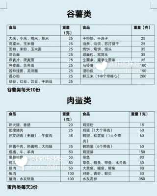 孕妇十大水果食谱,孕期不长胖食谱大全  第1张