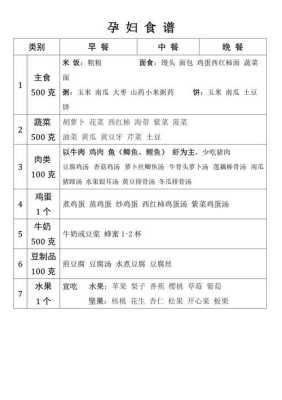 孕妇十大水果食谱,孕期不长胖食谱大全  第2张