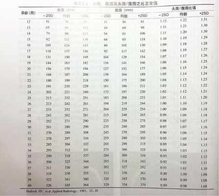 胎儿腹围偏大好多,是怎么回事,孕期腹围偏大什么原因 第2张 胎儿腹围偏大好多,是怎么回事,孕期腹围偏大什么原因 第2张