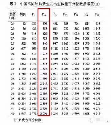 胎次和胎数是怎么区分,生育胎儿数怎么填 第1张 胎次和胎数是怎么区分,生育胎儿数怎么填 第1张