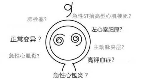 孕妇心肌酶偏高会引起什么?会不会影响宝宝,孕期心肌病有什么反应 第2张 孕妇心肌酶偏高会引起什么?会不会影响宝宝,孕期心肌病有什么反应 第2张