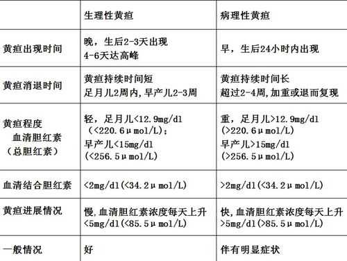 黄疸正常值多少,胎儿黄疸值对照表 第1张 黄疸正常值多少,胎儿黄疸值对照表 第1张