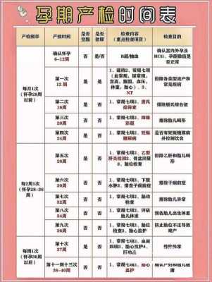 一诊考试能说明什么,孕期初次检查需要空腹吗 第1张 一诊考试能说明什么,孕期初次检查需要空腹吗 第1张