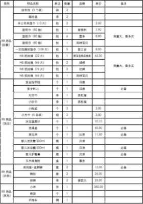 孕期准备物品 清单(孕期准备物品 清单图片) 第2张 孕期准备物品 清单(孕期准备物品 清单图片) 第2张