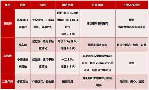 孕期如何预防便秘(孕妇怀孕多久开始便秘,几个月之后会出现呢) 第1张 孕期如何预防便秘(孕妇怀孕多久开始便秘,几个月之后会出现呢) 第1张
