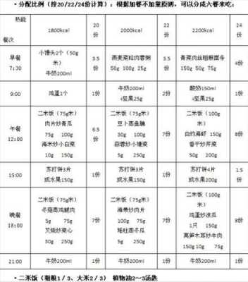 怀孕1-3个月食谱表,孕期各阶段食谱大全  第1张