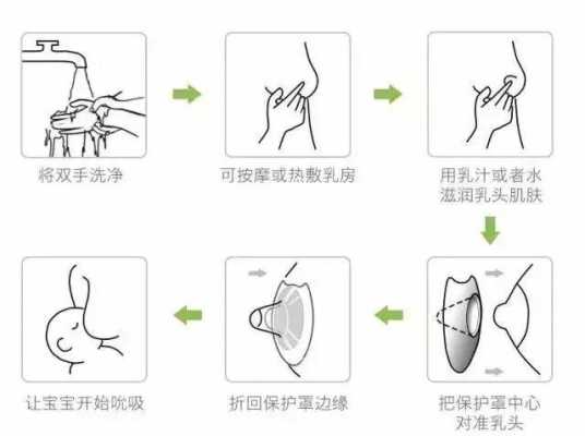 哺乳期间怎么清洗乳头?步骤是什么啊,孕期如何清洁乳头 第1张 哺乳期间怎么清洗乳头?步骤是什么啊,孕期如何清洁乳头 第1张