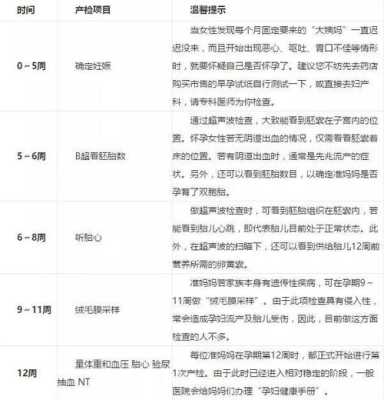 28周孕是几个月了?孕早中晚是怎么算的,孕期怎么分早中晚三期 第1张 28周孕是几个月了?孕早中晚是怎么算的,孕期怎么分早中晚三期 第1张