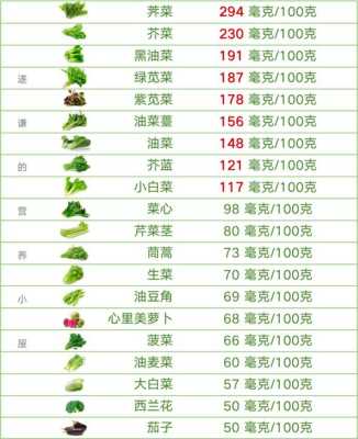 怀孕几个月补钙最佳时机,孕期何时开始补钙最好 第2张 怀孕几个月补钙最佳时机,孕期何时开始补钙最好 第2张