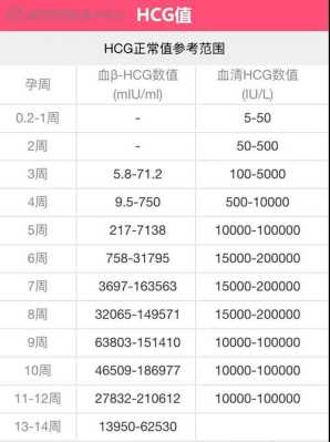 hcg怎么翻倍才算正常呢,怀孕hcg翻倍有什么身体反应吗 第1张 hcg怎么翻倍才算正常呢,怀孕hcg翻倍有什么身体反应吗 第1张