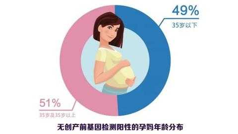 孕期华大基因检查(孕期华大基因检测) 第3张 孕期华大基因检查(孕期华大基因检测) 第3张