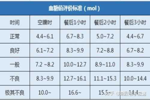 孕期血糖检查时间(孕期血糖检查时间) 第2张 孕期血糖检查时间(孕期血糖检查时间) 第2张