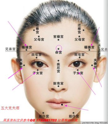 孕期脸上长痣(孕期脸上长痣什么原因) 第2张 孕期脸上长痣(孕期脸上长痣什么原因) 第2张