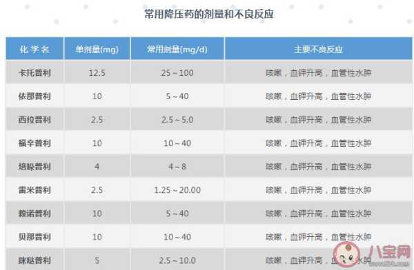 孕妇高血压吃降压药,对胎儿有什么影响,哪些药物对胎儿有害处 第2张 孕妇高血压吃降压药,对胎儿有什么影响,哪些药物对胎儿有害处 第2张