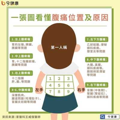 孕期肚子阴痛(孕期肚子阴痛阴痛的什么原因) 第1张 孕期肚子阴痛(孕期肚子阴痛阴痛的什么原因) 第1张
