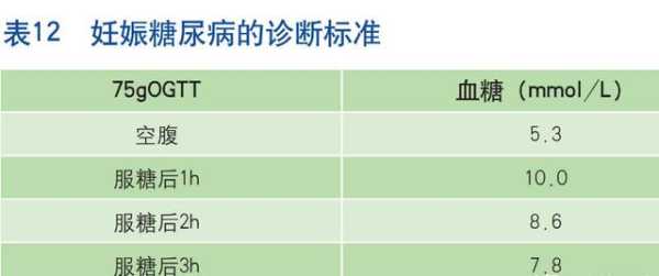孕期空腹血糖范围(孕妇空腹血糖5.4正常吗) 第2张 孕期空腹血糖范围(孕妇空腹血糖5.4正常吗) 第2张
