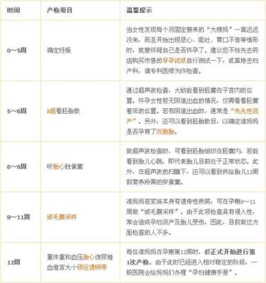 西安孕期检查项目(西安孕期检查项目一览表) 第3张 西安孕期检查项目(西安孕期检查项目一览表) 第3张