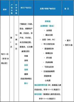西安孕期检查项目(西安孕期检查项目一览表) 第2张 西安孕期检查项目(西安孕期检查项目一览表) 第2张