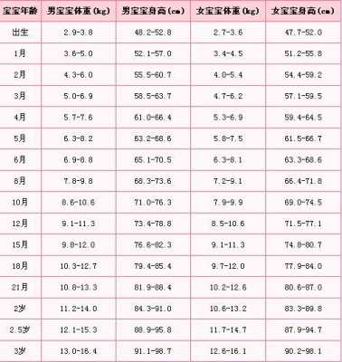 孕90天胎儿图片(90天婴儿正常身高) 第3张 孕90天胎儿图片(90天婴儿正常身高) 第3张
