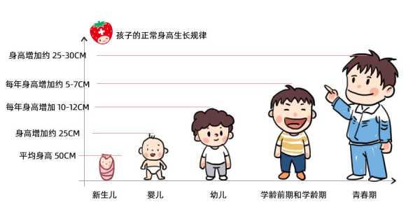 增高针适合多大孩子,促进胎儿发育的针对宝宝有影响吗 第2张 增高针适合多大孩子,促进胎儿发育的针对宝宝有影响吗 第2张