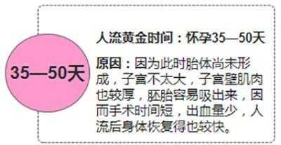 8周多适合做人流吗?人流的最佳时间是怀孕多长时间,八周胎儿人流下来图 第2张 8周多适合做人流吗?人流的最佳时间是怀孕多长时间,八周胎儿人流下来图 第2张