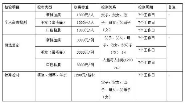 做胎儿亲子鉴定费用(亲子鉴定多少钱) 第2张 做胎儿亲子鉴定费用(亲子鉴定多少钱) 第2张