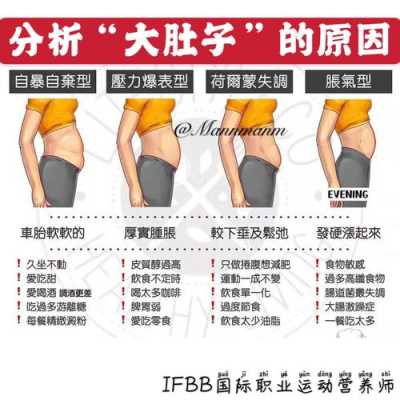 孕期肚子脂肪厚(肚子脂肪比较厚怎么减) 第3张 孕期肚子脂肪厚(肚子脂肪比较厚怎么减) 第3张