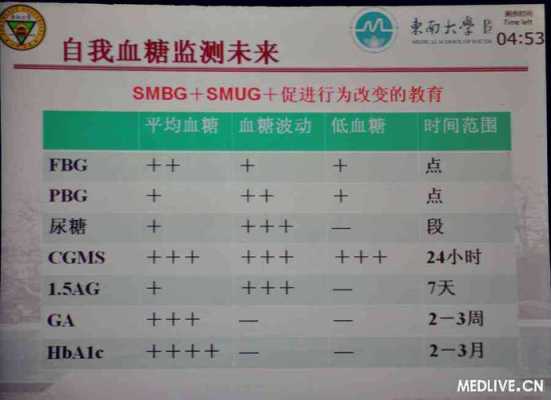 孕期尿糖3个加号(尿糖3+什么意思) 第1张 孕期尿糖3个加号(尿糖3+什么意思) 第1张