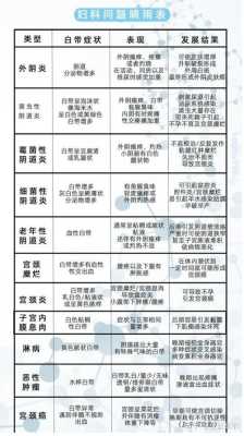 白带黄,有腥味该怎么办, 第1张 白带黄,有腥味该怎么办, 第1张