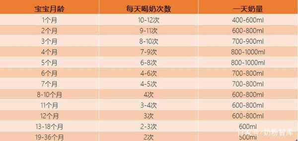 孕期每天喝多少牛奶（孕中期一天喝多少牛奶）  第1张