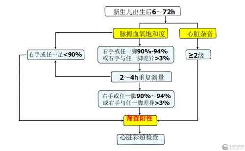 儿童先天性心脏病筛查方法,胎儿心脏病筛查多少周 第1张 儿童先天性心脏病筛查方法,胎儿心脏病筛查多少周 第1张