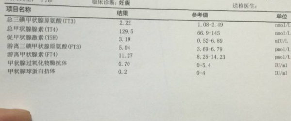 大学一年体检几次,整个孕期查几次甲状腺功能正常 第1张 大学一年体检几次,整个孕期查几次甲状腺功能正常 第1张