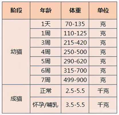 猫咪怀孕体重会增加多少正常,整个孕期增重多少正常值  第1张