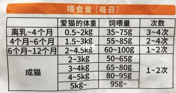猫咪怀孕体重会增加多少正常,整个孕期增重多少正常值  第3张