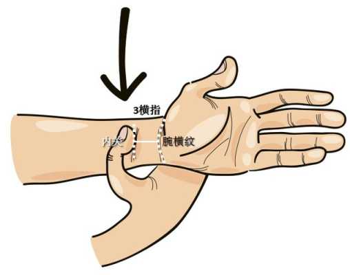 孕期缓解恶心按摩教程(孕期缓解恶心按摩教程) 第1张 孕期缓解恶心按摩教程(孕期缓解恶心按摩教程) 第1张