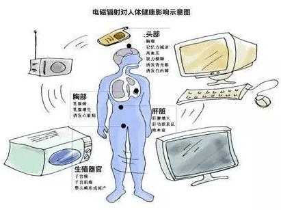 辐射会对胎儿造成什么影响(辐射会对胎儿造成什么影响) 第2张 辐射会对胎儿造成什么影响(辐射会对胎儿造成什么影响) 第2张