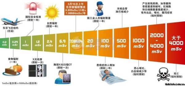 辐射会对胎儿造成什么影响(辐射会对胎儿造成什么影响) 第1张 辐射会对胎儿造成什么影响(辐射会对胎儿造成什么影响) 第1张