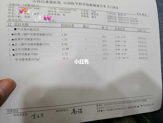 孕期甲状腺检查哪几项(甲状腺癌术后复查几项) 第1张 孕期甲状腺检查哪几项(甲状腺癌术后复查几项) 第1张
