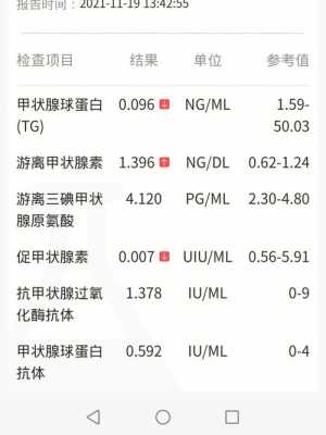 孕期甲状腺检查哪几项(甲状腺癌术后复查几项) 第3张 孕期甲状腺检查哪几项(甲状腺癌术后复查几项) 第3张