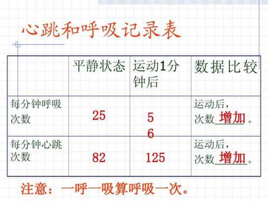 新生儿正常呼吸频率,胎儿呼吸样运动1分是什么意思  第1张