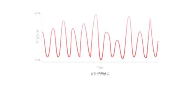 新生儿正常呼吸频率,胎儿呼吸样运动1分是什么意思  第2张