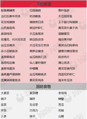 怀孕期间催奶(孕妇催奶食谱) 第1张 怀孕期间催奶(孕妇催奶食谱) 第1张