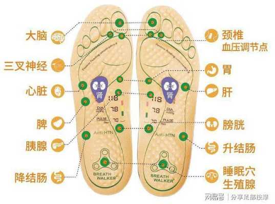 孕期可以按摩脚吗(孕晚期可以按摩脚吗) 第2张 孕期可以按摩脚吗(孕晚期可以按摩脚吗) 第2张