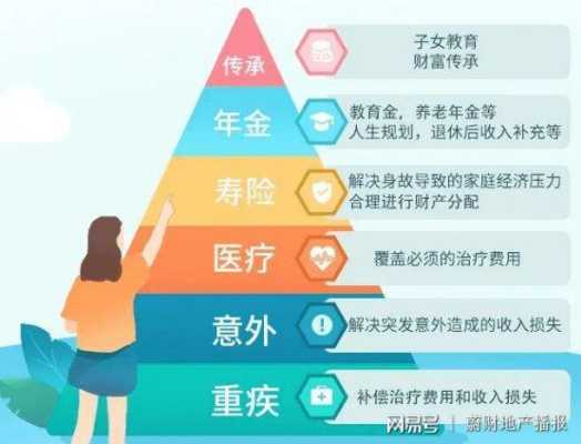 生孩子哪种保险报销多,孕期保险哪种险种好一点 第3张 生孩子哪种保险报销多,孕期保险哪种险种好一点 第3张